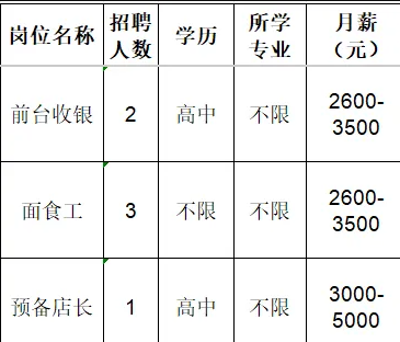 淄博洪福餐饮有限公司招聘前台收银,面食工,预备店长