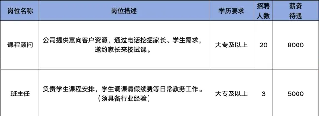 淄博志嘉周教育咨询有限公司招聘课程顾问,班主任