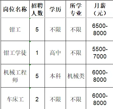 淄博澳亨液压机械有限公司招聘钳工,钳工学徒,机械工程师,车床工