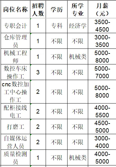 山东子业机器人有限公司招聘专职会计,仓库管理员,机械工程师,数控车床操作工,电工,自媒体运营,质检检测员等人才