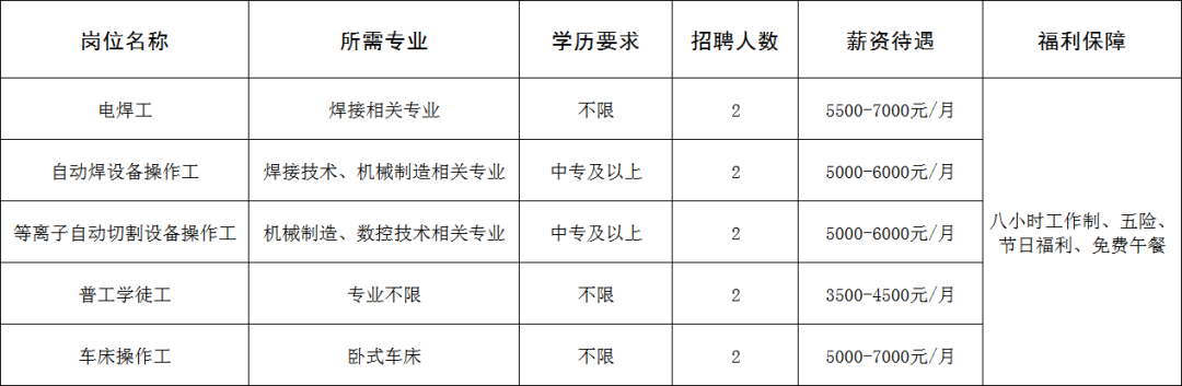 淄博诺方德化工装备科技有限公司电焊工,自动焊设备操作工,普工学徒工,车床操作工