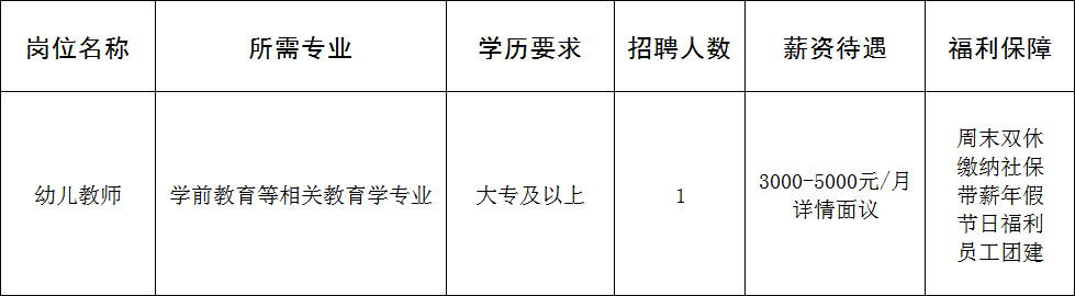 淄博常青藤幼儿园有限公司招聘幼儿教师