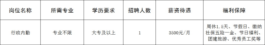 淄博厚香企业管理有限公司招聘行政内勤