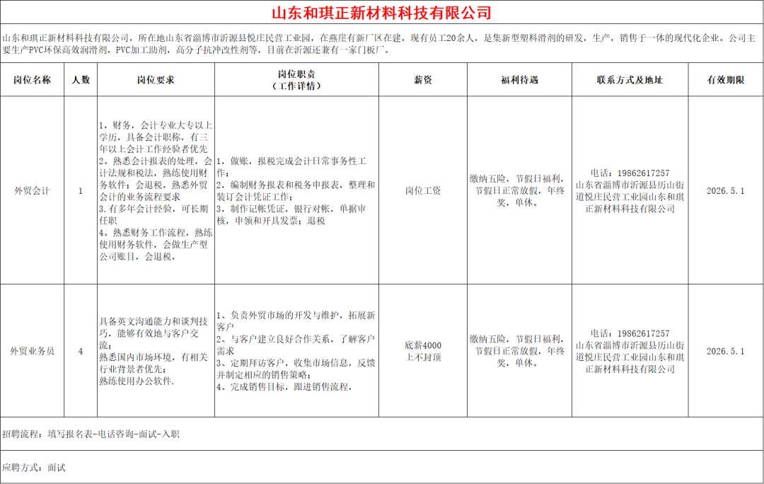山东和琪正新材料科技有限公司招聘外贸会计,外贸业务员