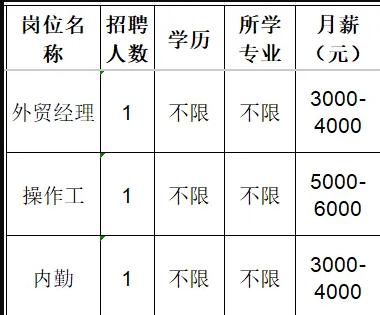 淄博永业精细化工股份有限公司招聘外贸经理,操作工,内勤