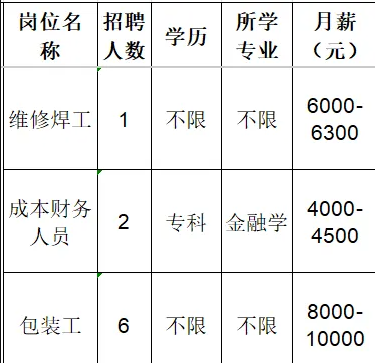 淄博易德业新材料科技有限公司招聘维修焊工,成本财务人员,包装工