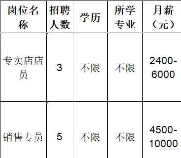 淄博亿联智业商贸有限公司招聘专卖店店员,销售专员