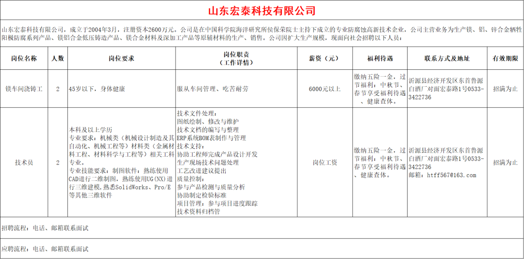 山东宏泰科技有限公司招聘镁车间浇筑工,技术员