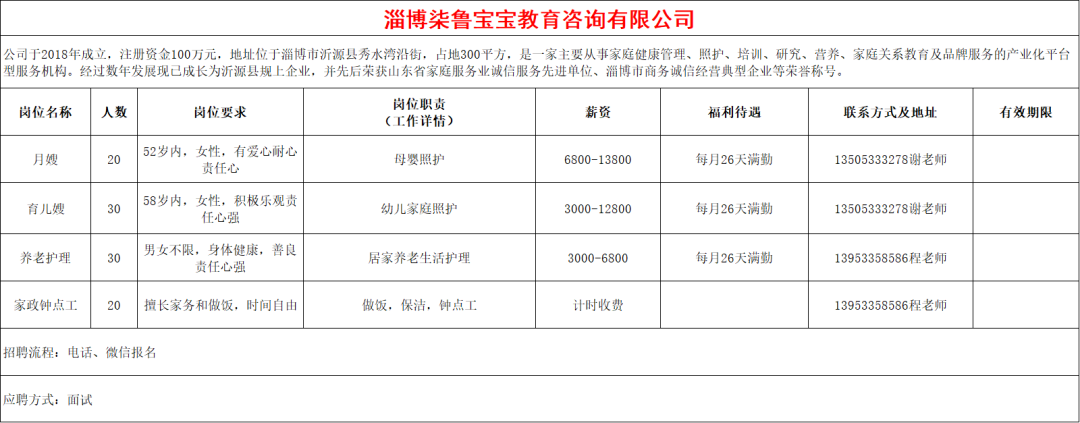 淄博染鲁宝宝教育咨询有限公司招聘月嫂,育儿嫂,养老护理,家政钟点工