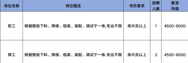山东欣和电子设备有限公司招聘钳工,焊工