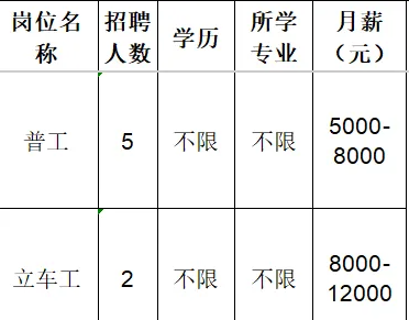淄博墨龙机械制造有限公司招聘普工,立车工