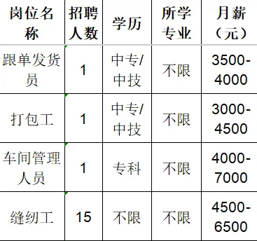 淄博柳韵工贸有限公司招聘跟单发货员,打包工,车间管理人员, 缝纫工