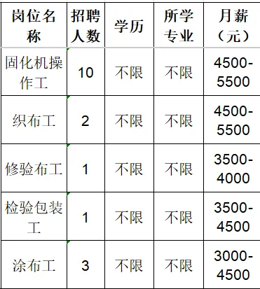 淄博金昕新材料科技有限公司招聘固化机操作工,织布工,修验布工,检验包装工,涂布工