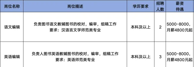 山东绿卡凯尔文化传媒有限公司招聘语文编辑,英语编辑