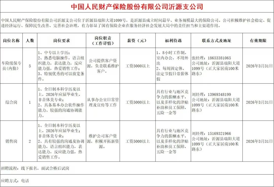 中国人民财产保险股份有限公司沂源支公司招聘内勤,综合岗,销售人员