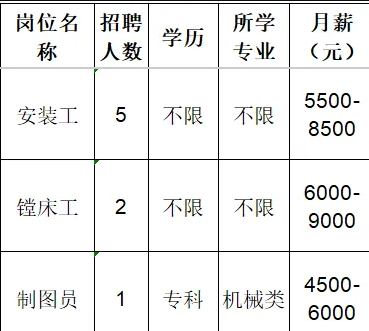 淄博金轩机床有限公司招聘安装工,镗床工,制图员