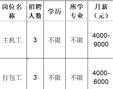 淄博顶天塑胶有限公司招聘主机工,打包工