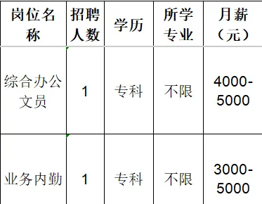 淄博道新新材料科技有限公司招聘综合办公文员,业务内勤