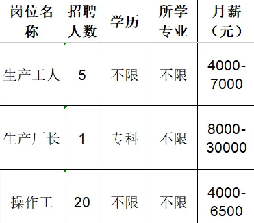 山东英吉新材料有限公司招聘生产工人,生产厂长,操作工