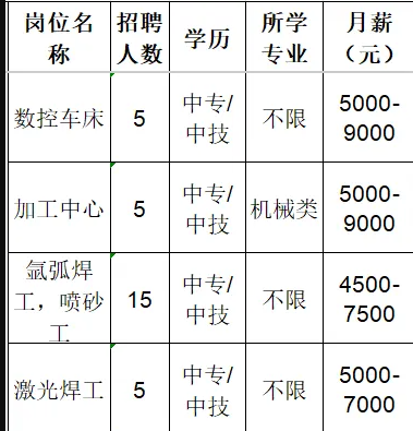山东亚锦龙新材料有限公司招聘数控车床,加工中心,氩弧焊工,喷砂工,激光焊工