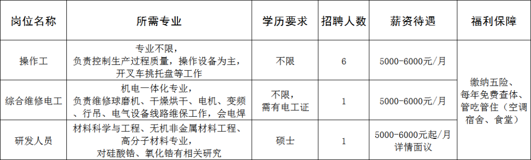 淄博阿斯创新材料有限公司招聘操作工,综合维修工,研发人员