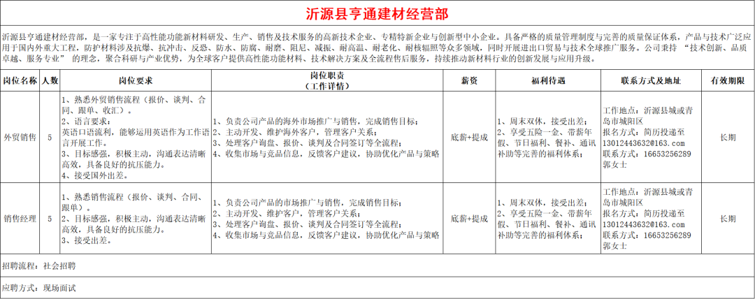 沂源县亨通建材经营部招聘外贸销售,销售经理