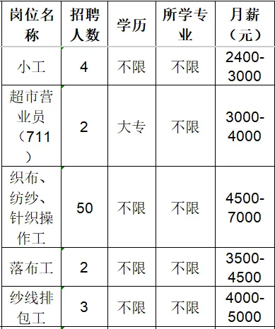 鲁泰纺织股份有限公司招聘小工,超市营业员,织布,纺纱,针织操作工,落布工,纱线排包工