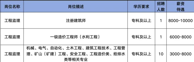 山东智诚建设项目管理有限公司招聘工程监理