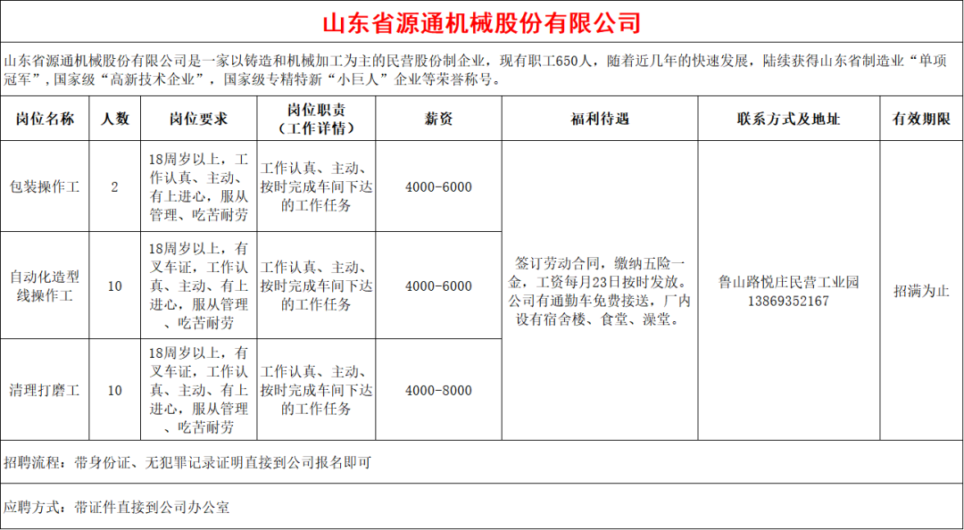 山东省源通机械股份有限公司招聘包装操作工,自动化造型线操作工,清理打磨工