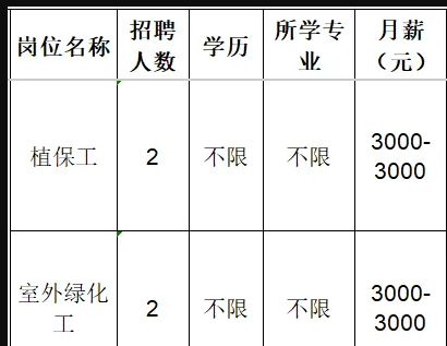 禾韵（山东）农业科技有限公司招聘槙保工,室外绿化工