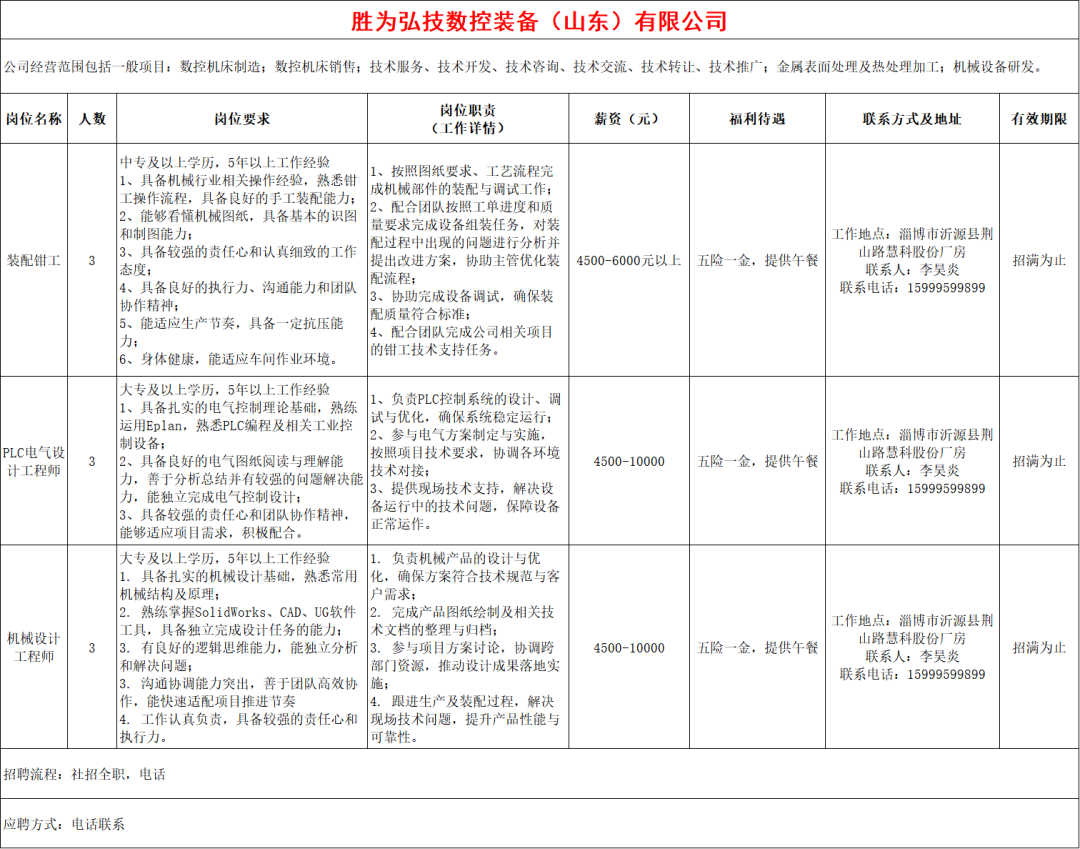 胜为弘技数控装备(山东)有限公司招聘装配钳工,plc电气设计工程师,机械设计工程师