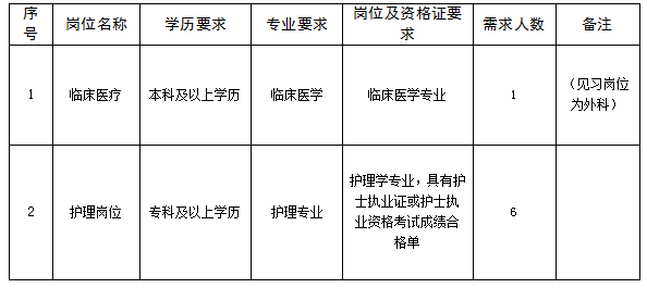 2026年淄博市周村区妇幼保健院青年见习岗位招聘公告