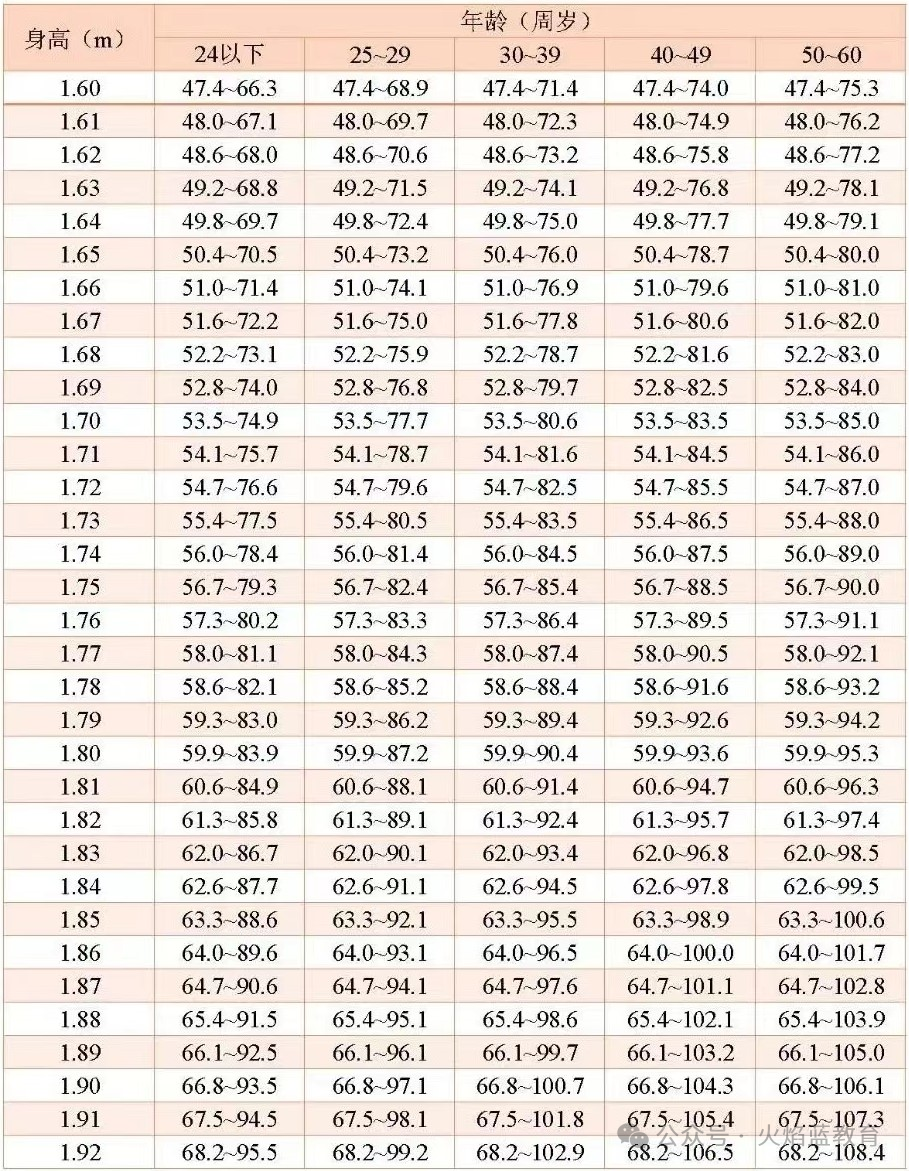 淄博市消防救援支队关于面向社会公开招聘政府专职消防员的公告