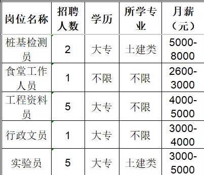 润鲁智科检验集团有限公司招聘桩基检测员,食堂工作人员,工程资料员,行政文员,实验员