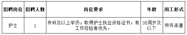 博山区八陡镇卫生院招聘公告