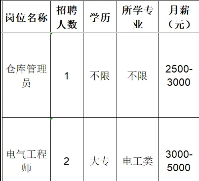 山东宝铃自动化设备有限公司招聘仓库管理员,电气工程师