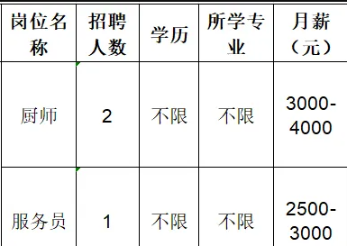 淄川区拾光里餐饮招聘厨师,服务员