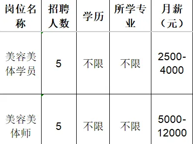 淄川区十八岁美容养生馆招聘美容美体学员,美容美体师