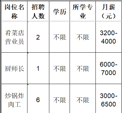 淄川区红亮熟食店招聘肴菜店营业员,厨师长,炒锅炸肉工