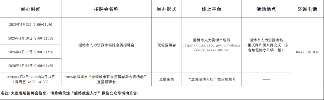 120场！2026年4月淄博市各级人力资源市场招聘活动计划来啦~