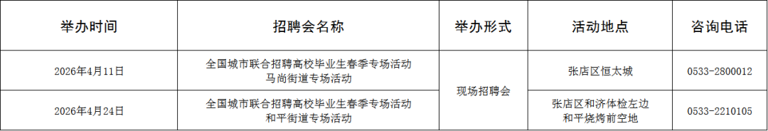 120场！2026年4月淄博市各级人力资源市场招聘活动计划来啦~