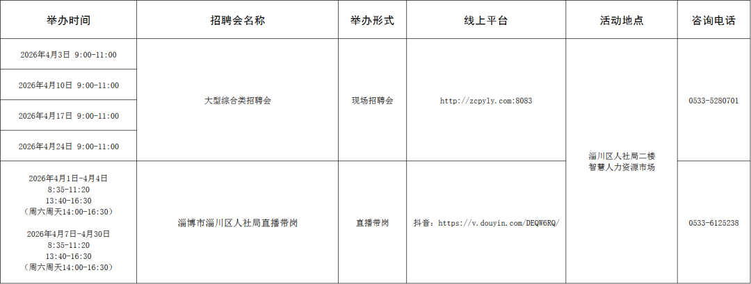 120场！2026年4月淄博市各级人力资源市场招聘活动计划来啦~