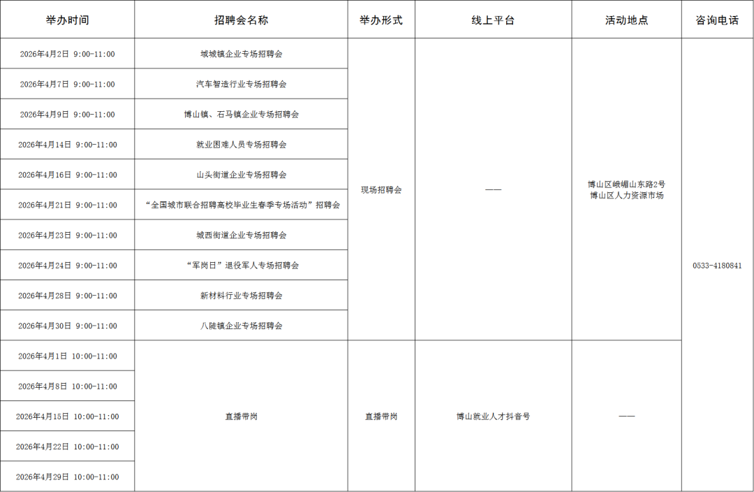 120场！2026年4月淄博市各级人力资源市场招聘活动计划来啦~