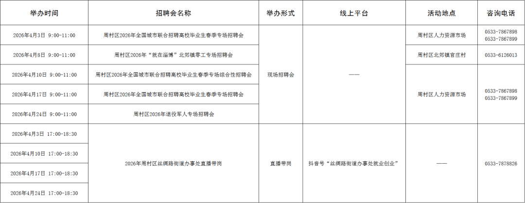 120场！2026年4月淄博市各级人力资源市场招聘活动计划来啦~