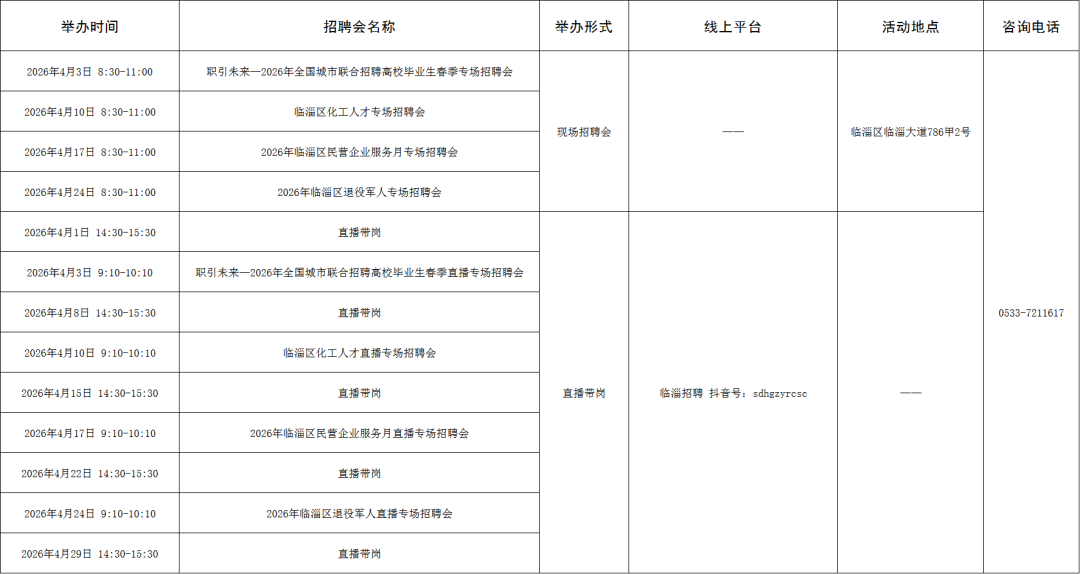 120场！2026年4月淄博市各级人力资源市场招聘活动计划来啦~