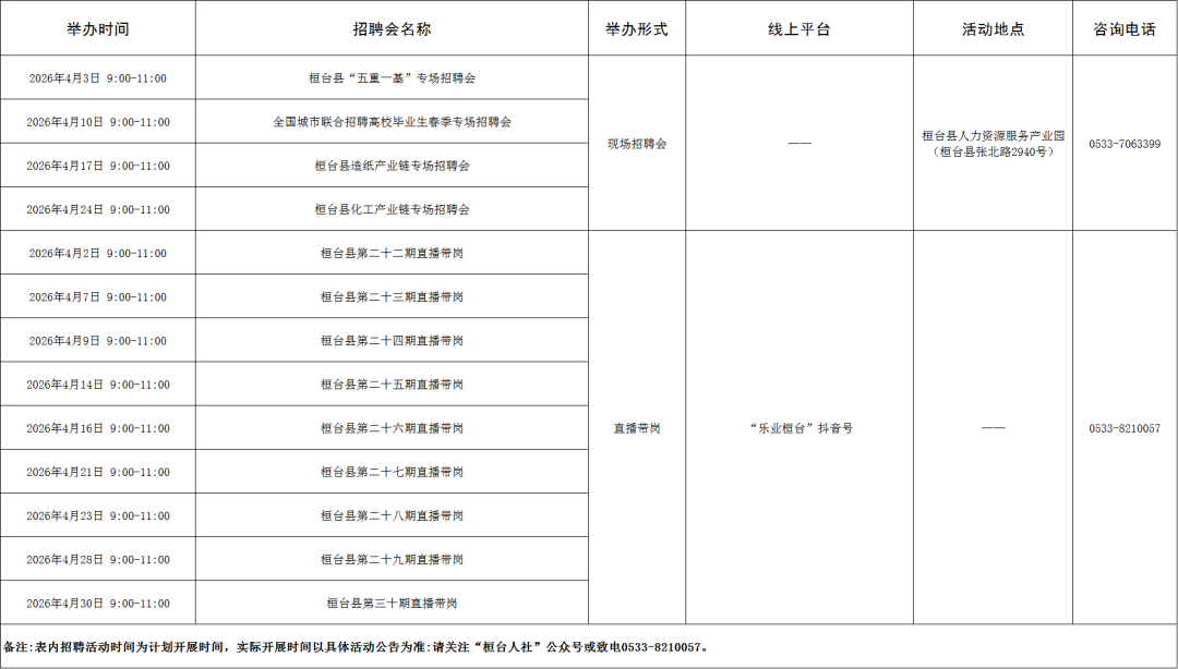 120场！2026年4月淄博市各级人力资源市场招聘活动计划来啦~