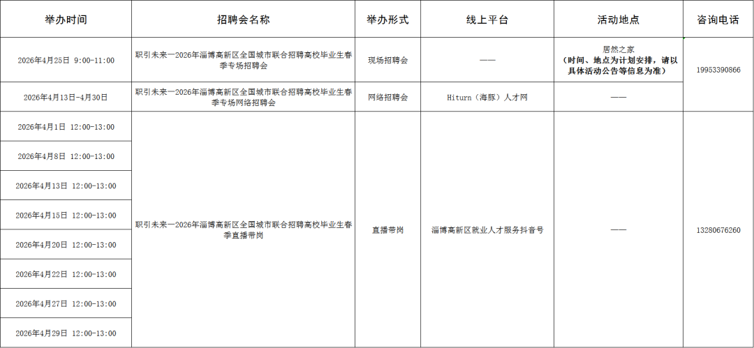 120场！2026年4月淄博市各级人力资源市场招聘活动计划来啦~