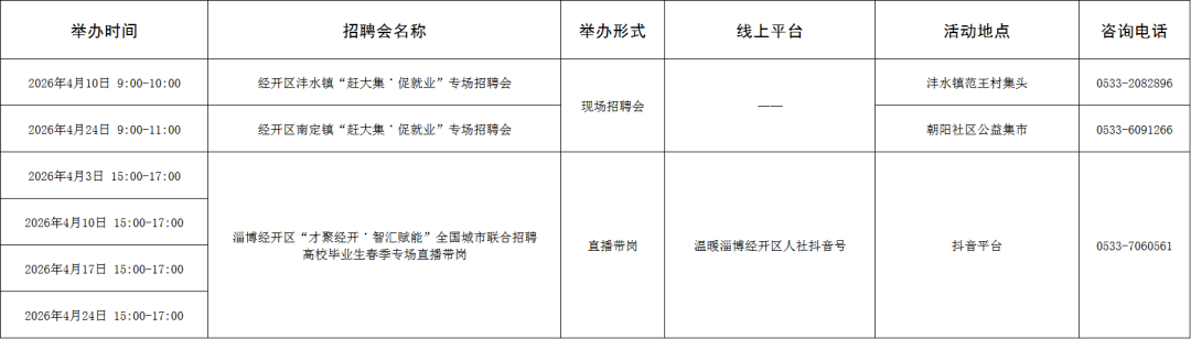 120场！2026年4月淄博市各级人力资源市场招聘活动计划来啦~