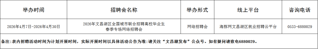 120场！2026年4月淄博市各级人力资源市场招聘活动计划来啦~