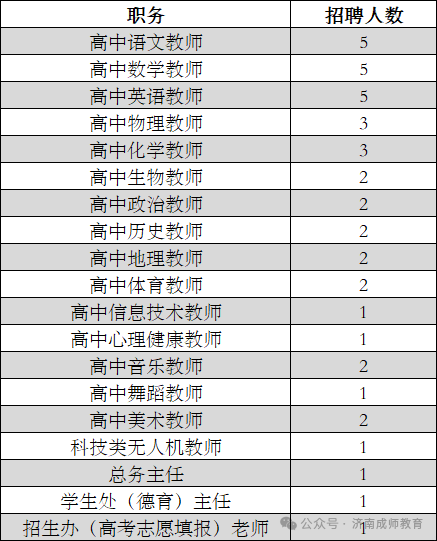 2026年淄博高新区黉门科技高中公开招聘人员的公告